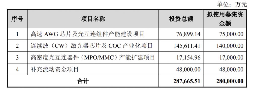 产能整合并购方案(产能过剩型并购案例)巴中市