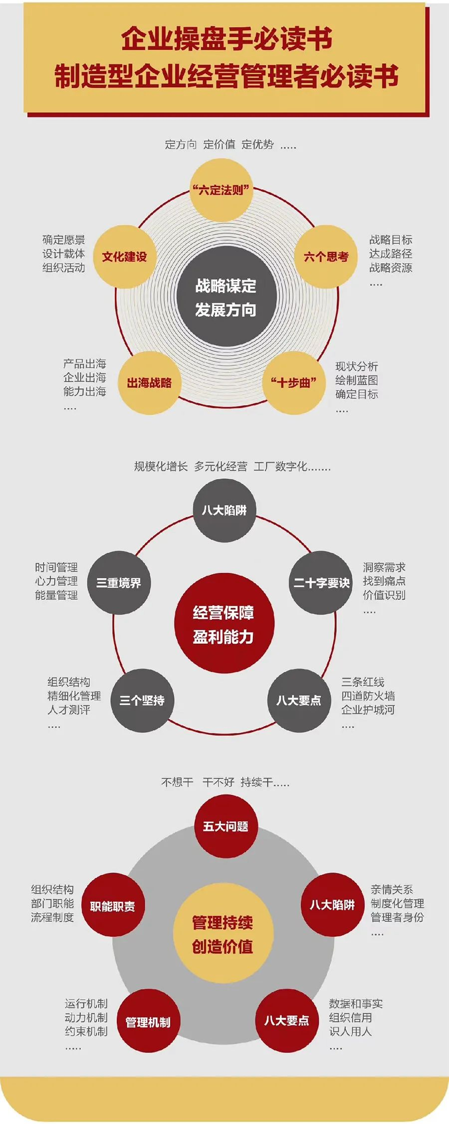 企业战略诊断(企业战略管理咨询与诊断的内容主要包括)巴中市